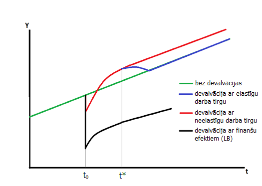 Devalvācija ar finanšu efektiem