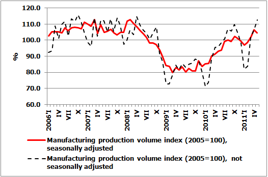 Manufacturing dynamics Manufacturing dynamics