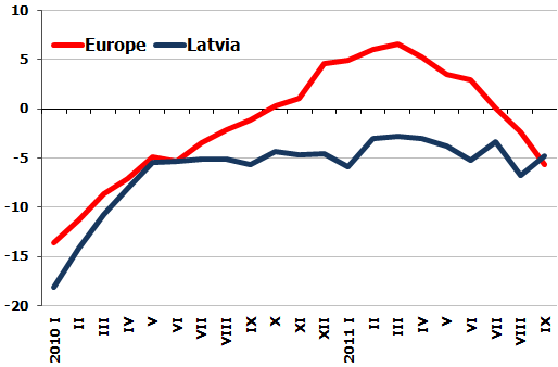 Confidence indicator of the industrial sector Confidence indicator of the industrial sector (response balance)