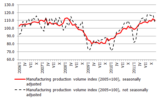 Manufacturing dynamics Manufacturing dynamics
