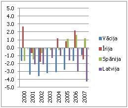 Strukturālā budžeta bilance