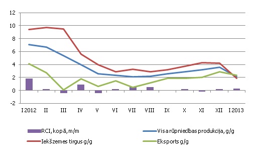 Ražotāju cenu indeksa pārmaiņas