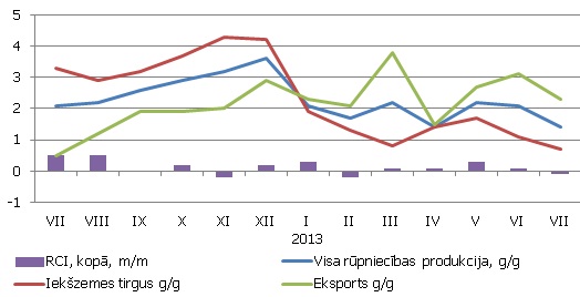 Ražotāju cenu pieaugums rūpniecībā, %