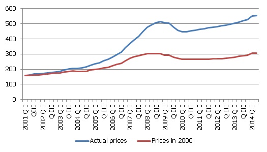 Average net wage for full-time work Average net wage for full-time work