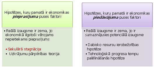 Zemu izaugsmi skaidrojošo hipotēžu grupas un to iezīmes