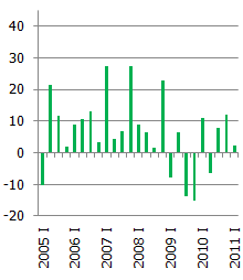 Lietuva - Produktu nodokļi-subsīdijas, deflators, g/g, % 