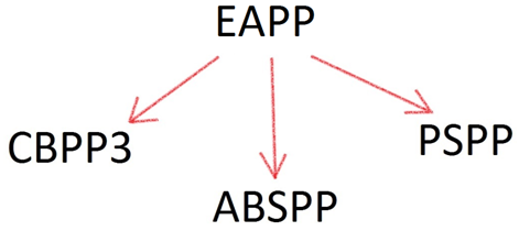 Eurosystem's EAPP components Eurosystem's EAPP components