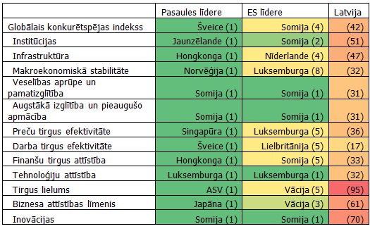 Valstu reitings GCI 2014. gadā