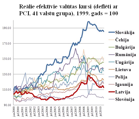 Reālie efektīvie valūtas kursi