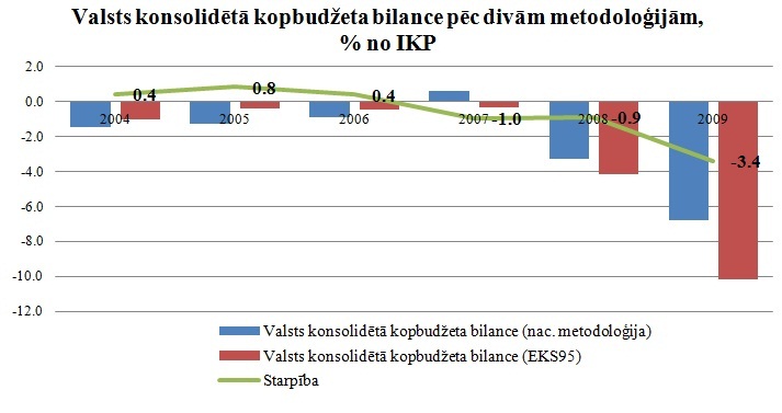 Konsolid_kopbudz_bilance_2004_2009