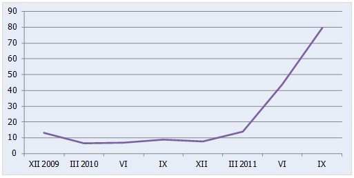 Inflācija Baltkrievijā (salīdzinājumā ar iepriekšējā gada atbilstošo periodu; %)