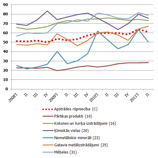 Apstrādes rūpniecības eksporta īpatsvars produkcijas pārdošanas apjomā, %