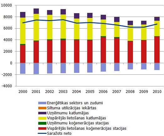 saražotās siltumenerģijas avoti