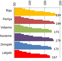 Vidējā izmaksātā vecuma pensija (neieskaitot ienākuma nodokli) 2004-2012*.gadā, faktiskajās cenās, lati 