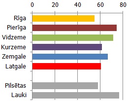 Mājokļu vidējā platība, 2011. gads, m2