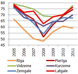 Ekonomiskā spriedze, %