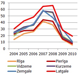 Nabadzības riska indekss vecuma grupā virs 65 gadiem, %