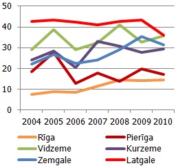 Nabadzības riska indekss vecuma grupā līdz 17 gadiem, %