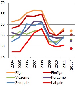 Nodarbināto iedzīvotāju (vecuma grupā 15-74 gadi) īpatsvars, % 