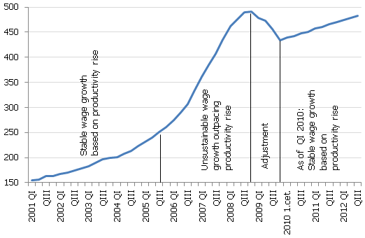 Gross average monthly salary (full time) Gross average monthly salary (full time), LVL (seasonally adjusted data)