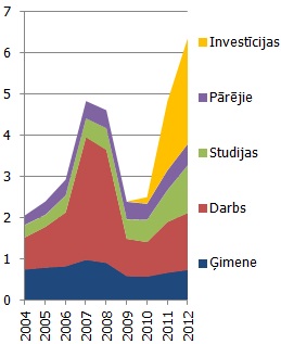 Pirmreizēji izsniegtās TUI