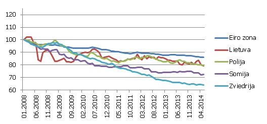 Ražotāju cenas datoru, elektronisko un optisko ierīču ražošanā Eiropā, 2008. gada janvāris = 100