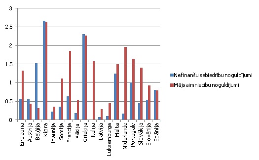 No jauna piesaistīto noguldījumu ar termiņu līdz 1 gadam vidējās procentu likmes 2014. gada jūlijā, %