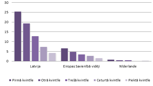 Iedzīvotāji, kas neapmeklēja veselības aprūpes speciālistu vajadzības gadījumā 