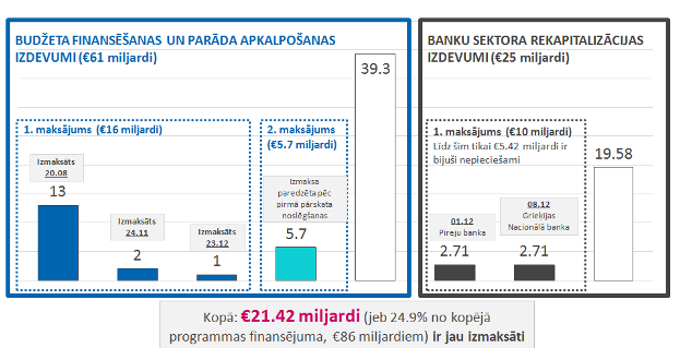 Trešā aizdevumu programma Grieķijai