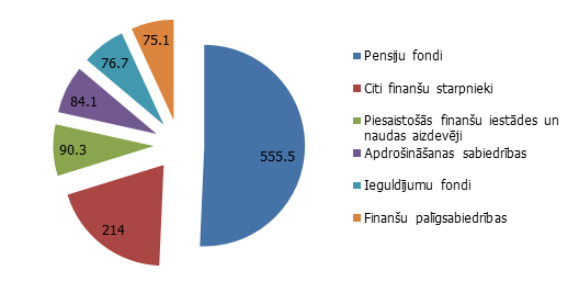 Rezidentu finanšu iestāžu noguldījumu struktūra 2016. gada aprīlī (milj. eiro)