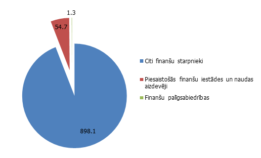 Rezidentu finanšu iestādēm izsniegto kredītu struktūra 2016. gada aprīlī