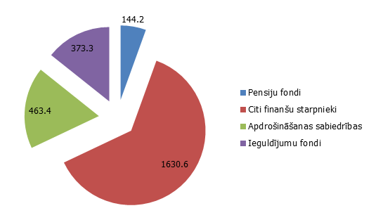 Finanšu iestāžu noguldījumu struktūra eiro zonā 2016. gada martā