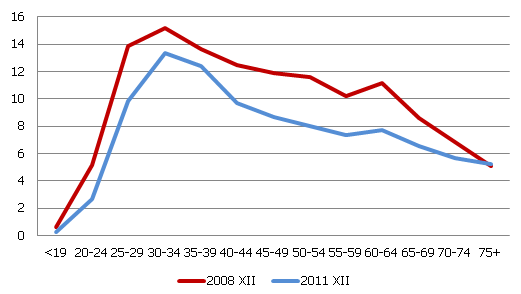 Virs 1,000 latiem mēnesī pelnošo īpatsvars, %