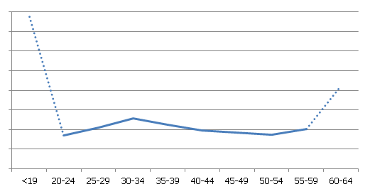 Algas sadalījuma vidējā kvadrātiskā novirze (2011 XII)