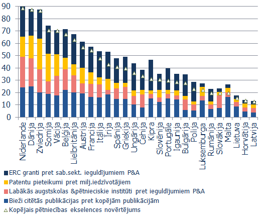 Pētnieciskās ekselences novērtējums 2010. gadā