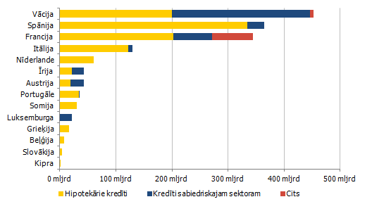 Nodrošināto obligāciju tirgus eiro zonā valstu un nodrošinājuma dalījumā 2013. gadā