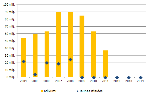 Nodrošināto obligāciju tirgus Latvijā