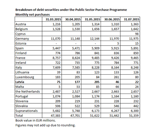 Breakdown of debt