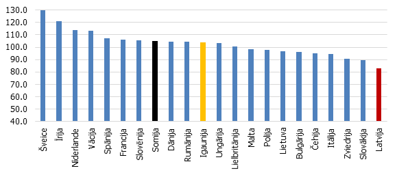 Vidējā darba samaksa izglītības jomā nodarbinātajiem (% no ekonomikā kopā nodarbinātajiem), 2014.gads*.