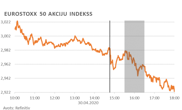 Eurostoxx 50 akciju indekss