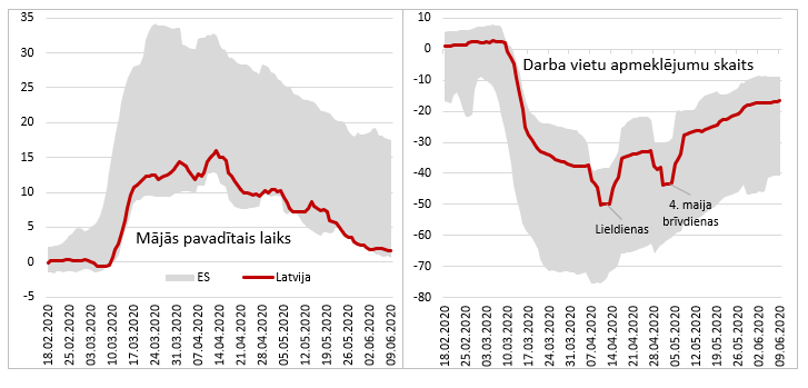 Iedzīvotāju pārvietošanās rādītāji