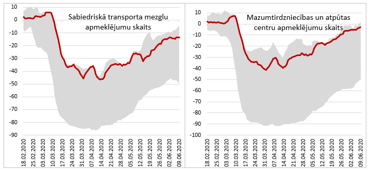 Iedzīvotāju pārvietošanās rādītāji