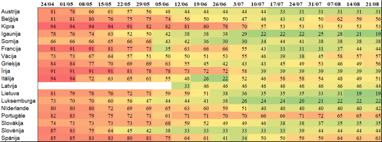 Oksfordas universitātes Covid-19 Valdības rīcības indekss