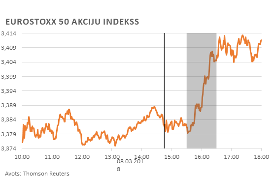 Eurostoxx 50 akciju indekss