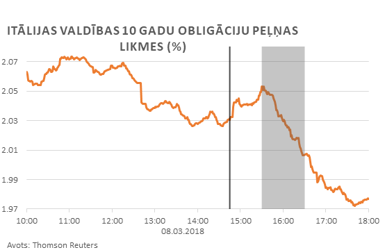 Itālija