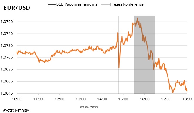 EUR/USD