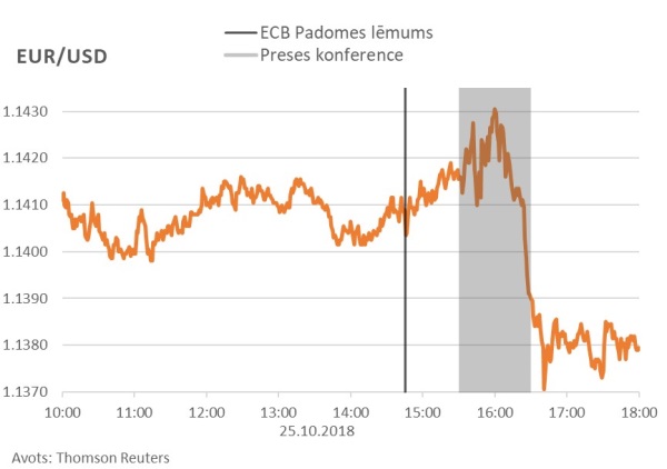 EUR/USD