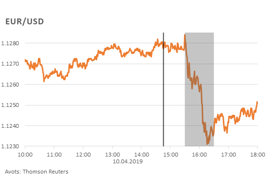 EUR/USD