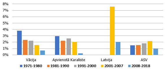 Produktivitāte