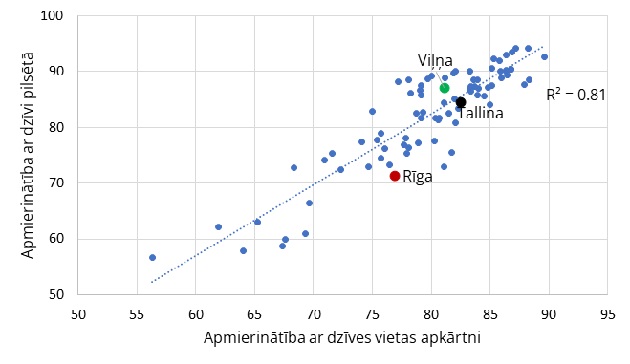  Apmierinātība ar dzīvi pilsētā un apmierinātība ar dzīves vietas apkārtni Eiropas pilsētās (2019. gadā)